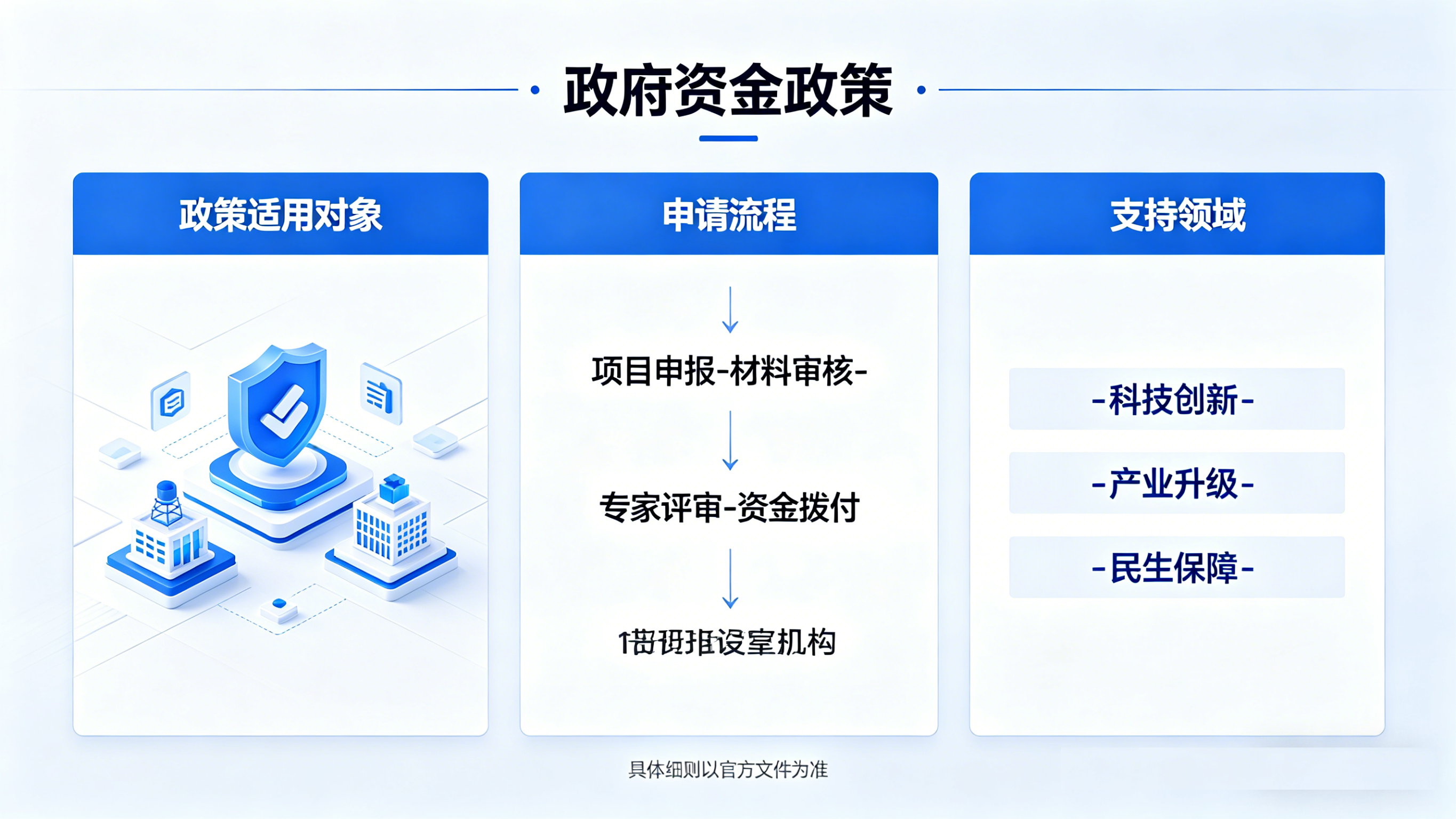 巴中政府资金奖补